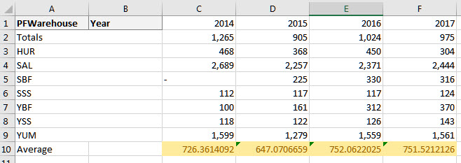 pivot table average totals_excel.jpg